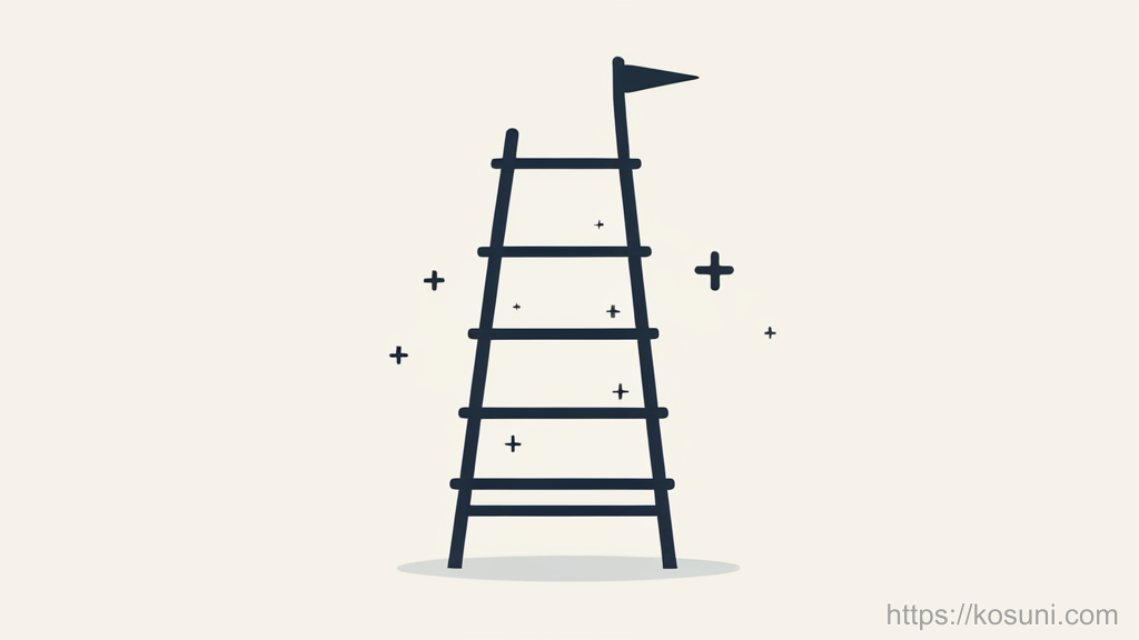 Four-step ladder showing progression from bug to lightning bolt