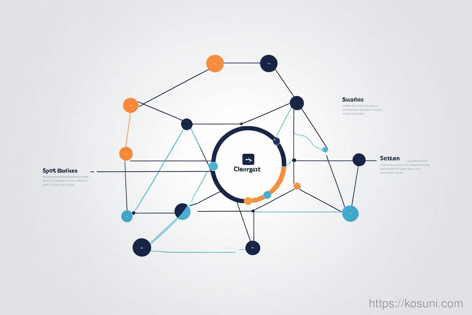 SEO page structure with headings and labels