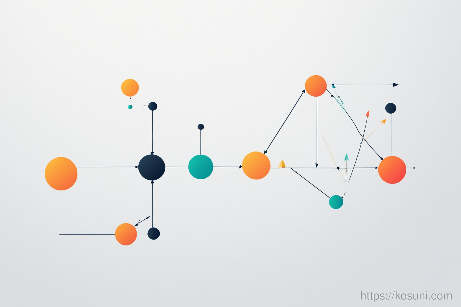 Content structure with clear headings